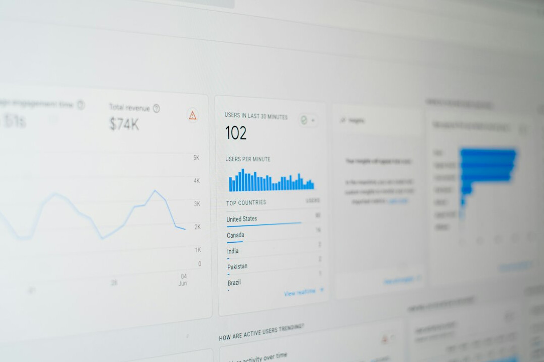 insurance data analysis dashboard